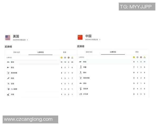 南京乒乓球队强势领跑杯赛积分榜以83分领先其他队伍